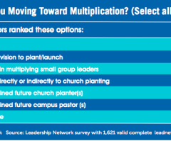 Here's Why the Future Church in America Will Look Vastly Different, According to Research