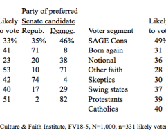 Mid-Term Election Update: No Blue Wave, But No Red Surprise Either