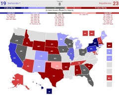 Election 2018 Polls: A Divided Congress?