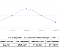 What factors should drive your compensation strategy?