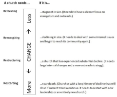 Kick-Starting the Plateaued and Declining Church, Part 3