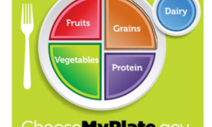 Food Pyramid Replaced by 'Simple' MyPlate, With First Lady Support