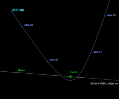 Asteroid Travels Past Earth at Distance Closer Than Moon