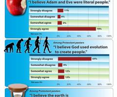 Are Pastors Clear on What They Believe About Creation?