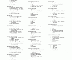 Oscar Nominations 2012: Which Films to Watch Out For (PRINTABLE Ballot)