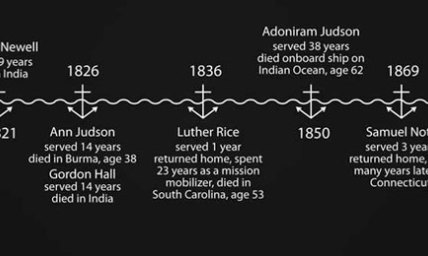 Beginning of North American Mission: What Happened to the Others Who Sailed?