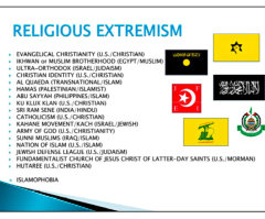 Evangelical Christianity, Catholicism Labeled 'Extremist' in Army Presentation