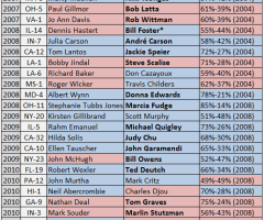 Mark Sanford v Elizabeth Colbert Busch: A Very Special Election in South Carolina