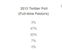 How Many Hours Does a Pastor Work Each Week?